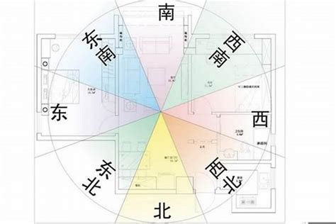 65年次屬龍房屋座向|12生肖房屋坐向，環境風水宜忌